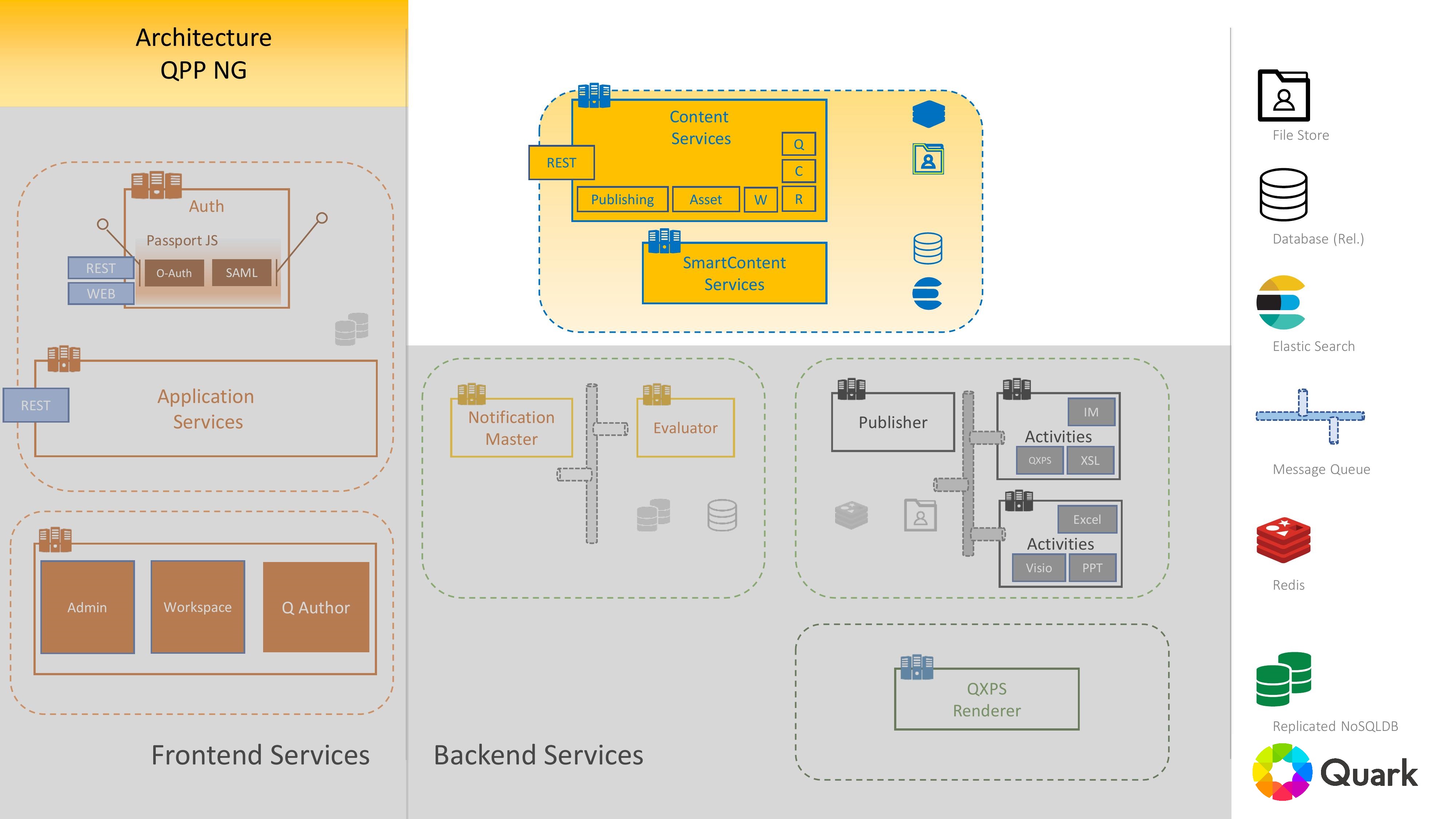 QPP NG Architecture icon